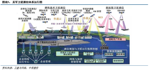 國(guó)防信息化浪潮奔涌，軍事通信網(wǎng)絡(luò)系統(tǒng)建設(shè)步入快車道
